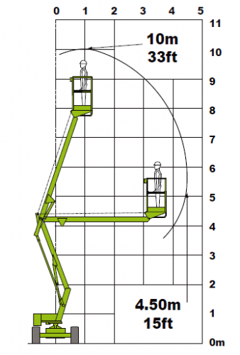 Niftylift HR10 фото 2