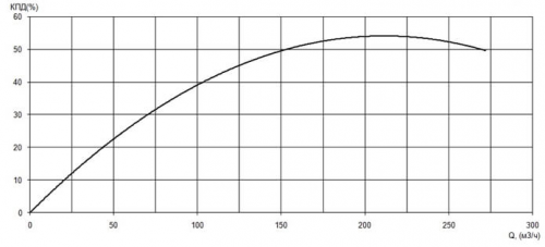ПФ2 125/400.349-37/4-026 фото 2