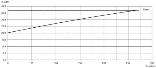 ПФ2 125/400.349-37/4-026 фото 3