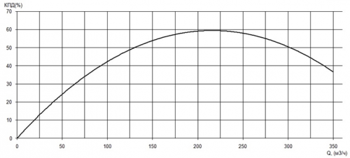 ПФ2 125/315.281-22/4-116 фото 2