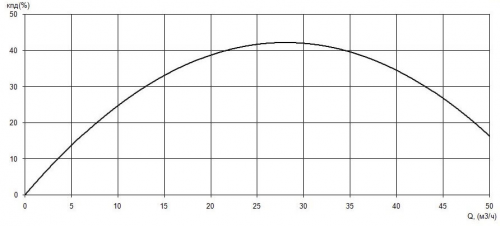 ПФ2 50/140.138-3/2-036 фото 2