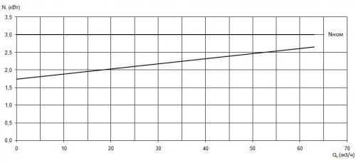 ПФ2 65/135.130-3/2-036 фото 3