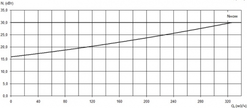 ПФ2 125/315.320-30/4-016 фото 3