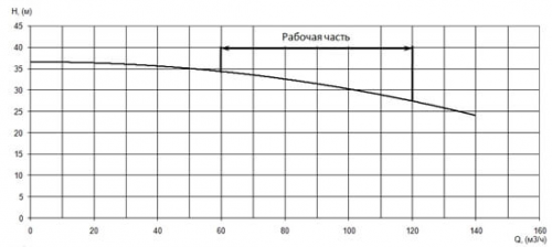 ПФ2 100/310.310-18,5/4-016 фото 4