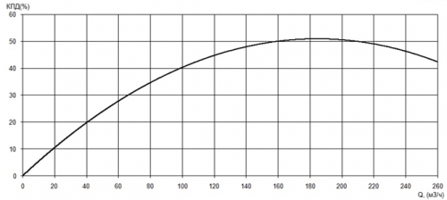 ПФ2 125/315.271-18,5/4-116 фото 2