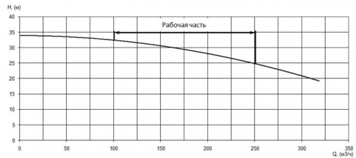 ПФ2 125/315.315-30/4-126 фото 4