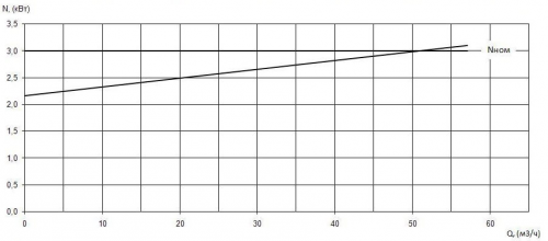 ПФС 65/160.148-3/2-016 фото 5