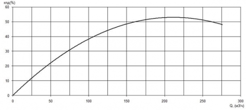 ПФ2 150/205.205-7,5/4-116 фото 2