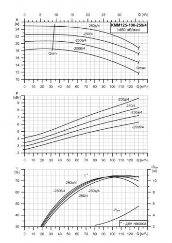 КММ-Е-125-100-250д/4 фото 2