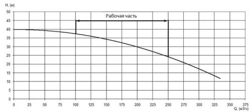 ПФ2 125/400.340-37/4-136 фото 4