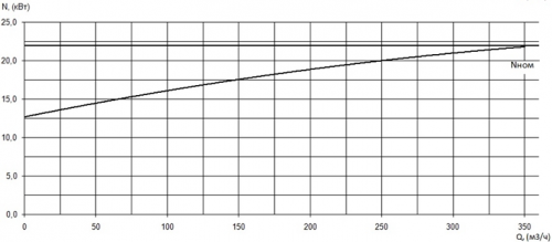 ПФ2 125/315.281-22/4-116 фото 3
