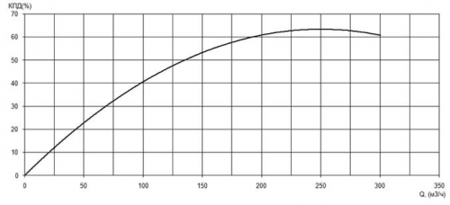 ПФ2 125/400.403-55/4-136 фото 2