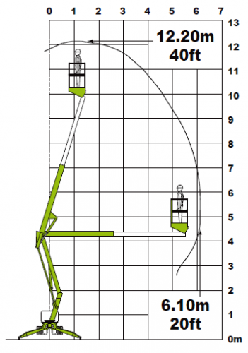 Niftylift TD 120TN фото 2