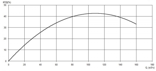 ПФ1 100/240.237-7,5/4-026 фото 2