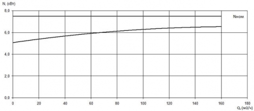 ПФ1 100/240.238-7,5/4-026 фото 3