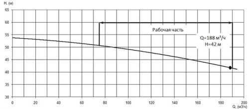 ПФ2 125/400.388-45/4-116 фото 4
