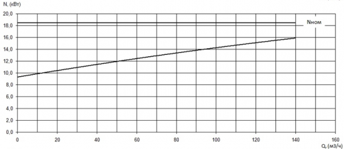 ПФ2 100/310.309-18,5/4Ех-016 фото 3