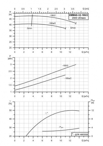 КММ-Е-40-32-180а фото 2