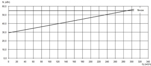 ПФ2 125/400.406-55/4-016 фото 3