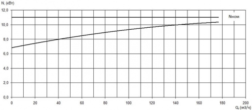 ПФ2 100/260.273-11/4-126 фото 3
