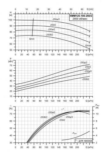 КММ-Е-125-100-250б фото 2