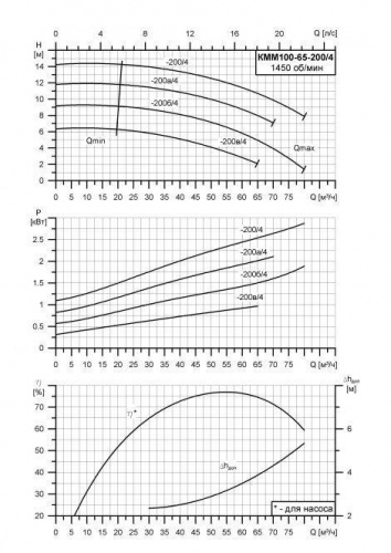 КММ-Е-100-65-200а/4 фото 2