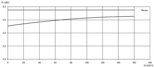 ПФ1 100/240.238-7,5/4-036 фото 3
