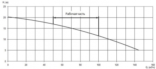 ПФ2 100/310.245-7,5/4Ех-016 фото 4