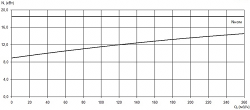 ПФ2 125/315.271-18,5/4-116 фото 3