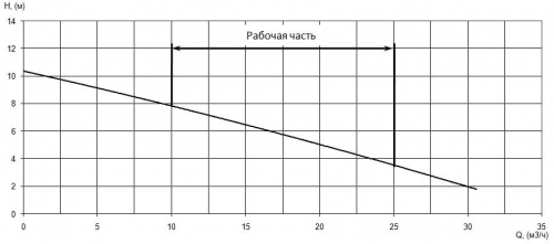 ПФС 50/125.120-1,1/2-016 фото 5