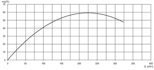 ПФ2 125/315.320-20-30/4Ех-016 фото 2
