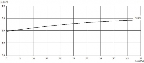 ПФ2 50/140.138-3/2-036 фото 3