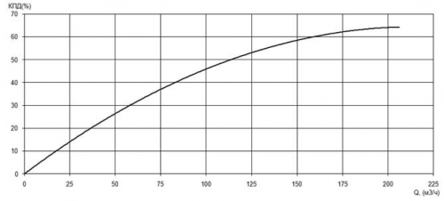 ПФ2 125/315.300-22/4-116 фото 2
