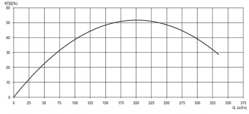 ПФ2 125/400.340-37/4-116 фото 2