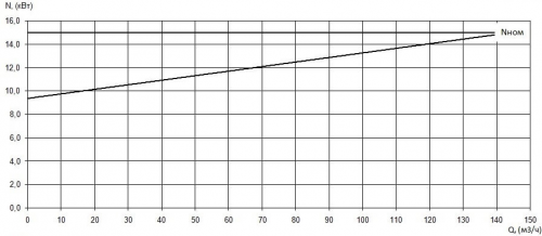 ПФ2 100/310.300-15/4-136 фото 3