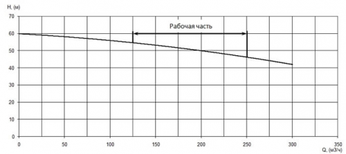 ПФ2 125/400.403-55/4-126 фото 4