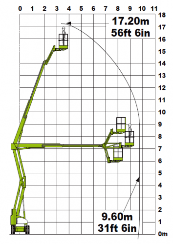 Niftylift HR17N фото 2