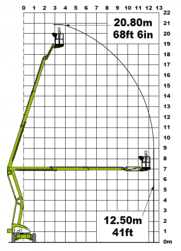 Niftylift HR 21 4х2 фото 2