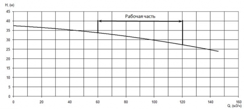 ПФ2 100/310.310-15/4-036 фото 4