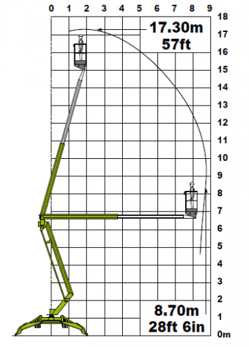 Niftylift TD 170 фото 2