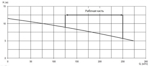 ПФ2 150/205.205-7,5/4-126 фото 4