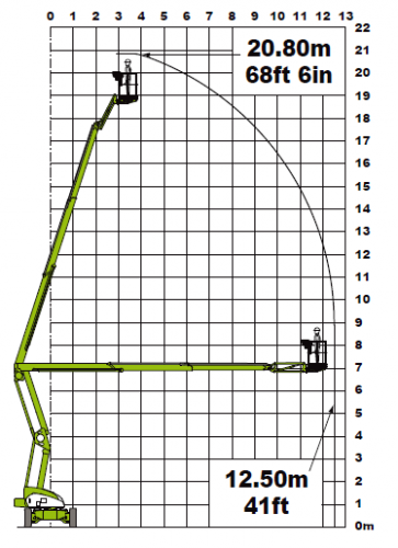 Niftylift HR 21 4х4 фото 2