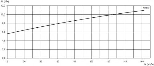 ПФ2 100/310.279-11/4-116 фото 3