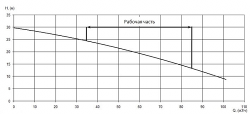 ПФ2 100/150.141-5,5/2-016 фото 4