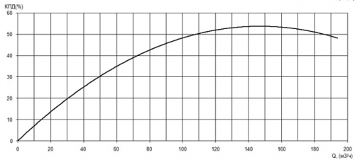 ПФ2 125/400.388-45/4-116 фото 2
