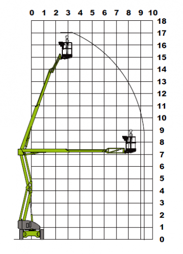 Niftylift HR 17 Hybrid 4x4 фото 2