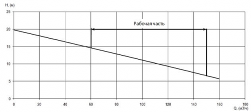ПФ1 100/240.238-7,5/4-016 фото 4