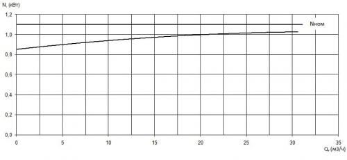 ПФС 50/125.120-1,1/2-016 фото 4