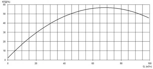 ПФ2 100/150.130-4/2-016 фото 2