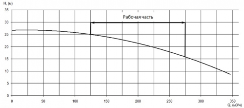 ПФ2 125/315.281-22/4-116 фото 4